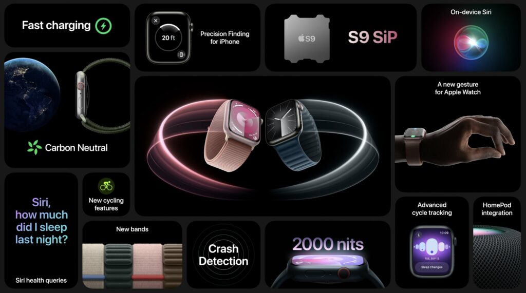 iPhone 15 wird präsentiert! Welche Innovationen Apple mit dem iPhone 15 geschaffen hat?