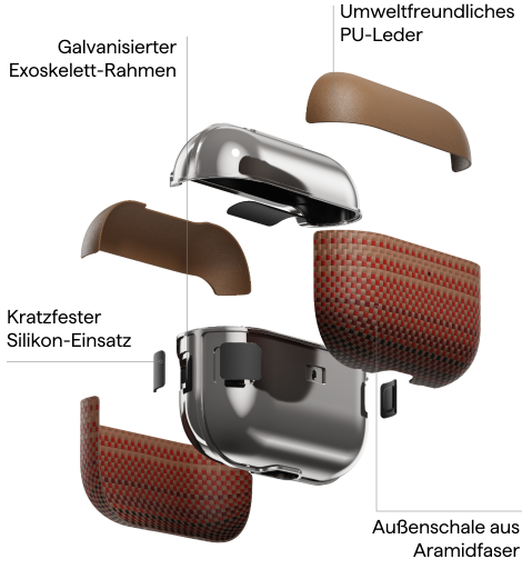 Aramidfaser-Hülle für AirPods Pro 2 / AirPods Pro / AirPods 4